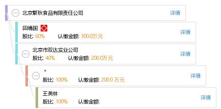 北京繁秋食品有限責任公司 工商信息、財務數據及聯系方式查詢指南