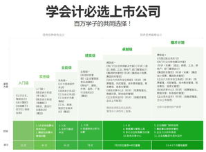 廣州恒企會(huì)計(jì)培訓(xùn)學(xué)校 專業(yè)財(cái)務(wù)咨詢，助力企業(yè)穩(wěn)健發(fā)展
