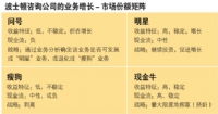 數(shù)字時(shí)代的選擇 用友顛覆‘瘦狗’與‘金?！胶獾呢?cái)務(wù)咨詢邏輯